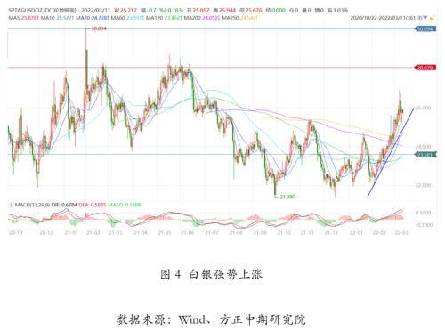 美联储政策对金银走势的主导影响，挑战、分析与前景展望