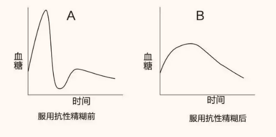 科学减肥指南，避免错误快速减重方法揭秘