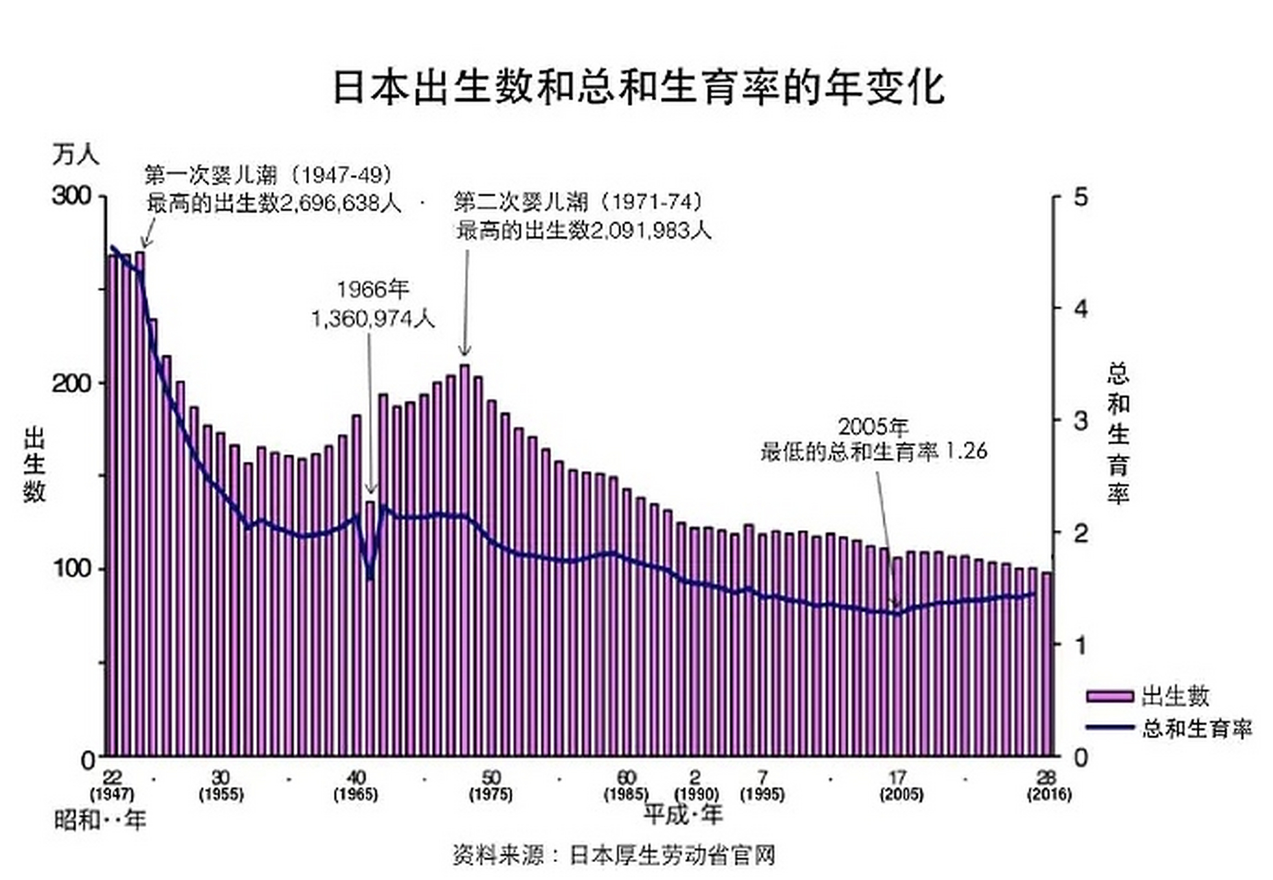 越南面临生育率挑战，预测2024年总和生育率创新低警告发出警报声