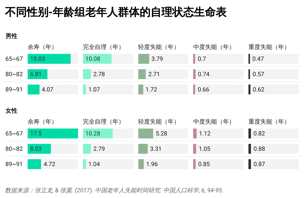 性别刻板印象下的大学教师言论，女性寿命与能力的探讨与反思