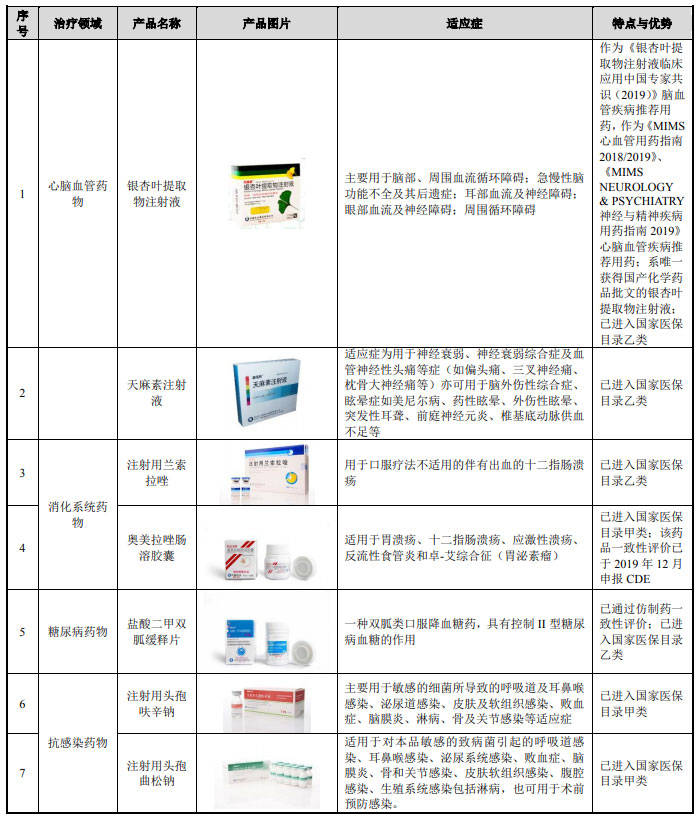 悦康药业坚决回应一药两价事件，维护公平交易与市场秩序