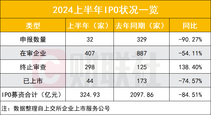 年内IPO撤否超400家，市场调整与企业自我审视的双重考量