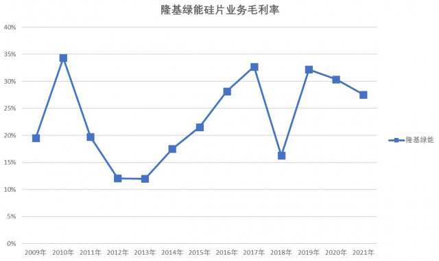 A股光伏产业链闪耀光芒，照耀资本市场的辉煌时刻