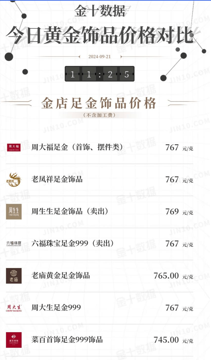 黄金市场波动加剧，现货黄金跌破2600美元，黄金投资新观察