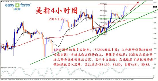 美国专家解析中国经济强劲增长态势