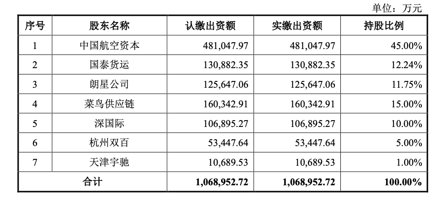 国货航上市首日股价飙升三倍，市场热议及前景展望