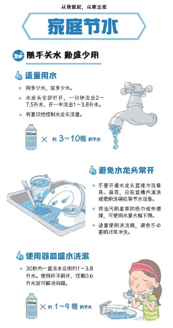 简单节能习惯，家庭省电省水妙招