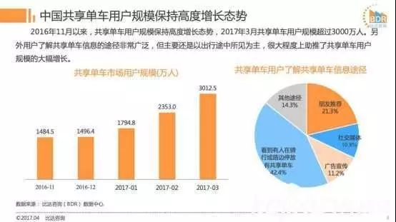 共享经济模式的发展与政策支持需求分析