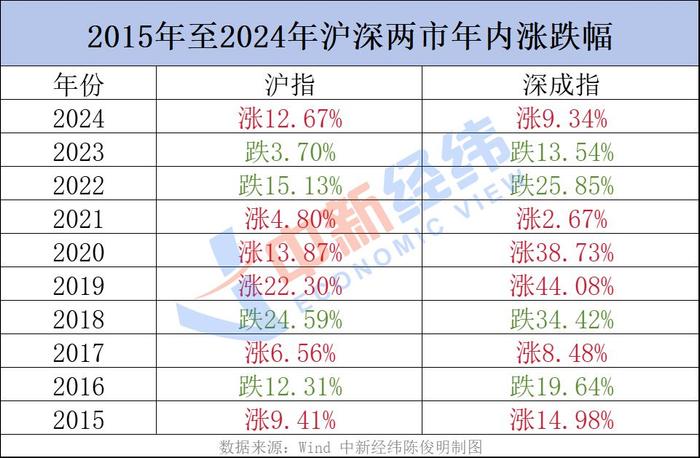 近十年A股首个交易日市场走势及背后故事揭秘