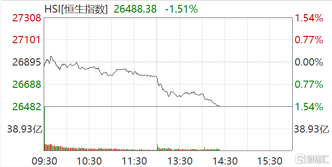 恒指跌势扩大至1%，市场波动中的投资者应对策略