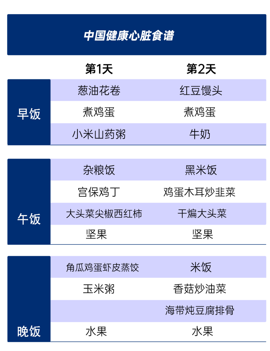 养生食谱，增强心血管健康的秘诀