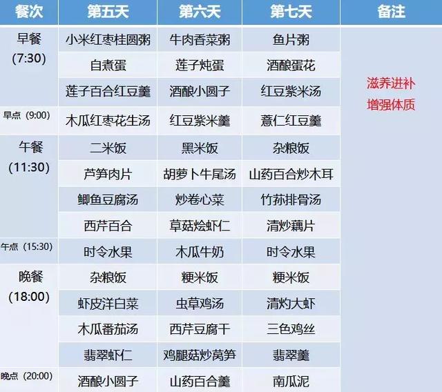 食疗食谱助你调节内分泌，平衡体质状态