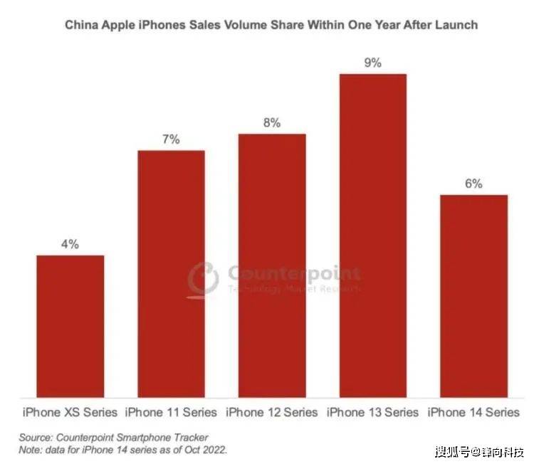 苹果国内iPhone打折销售策略背后的考量与市场冲击波