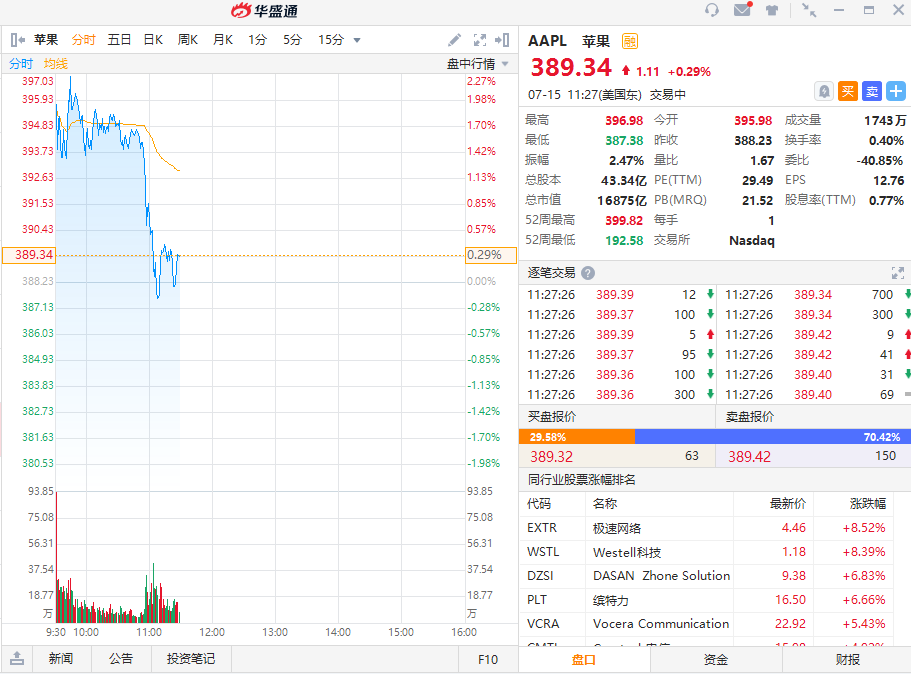 苹果股价收跌2.62%，深度分析与应对策略