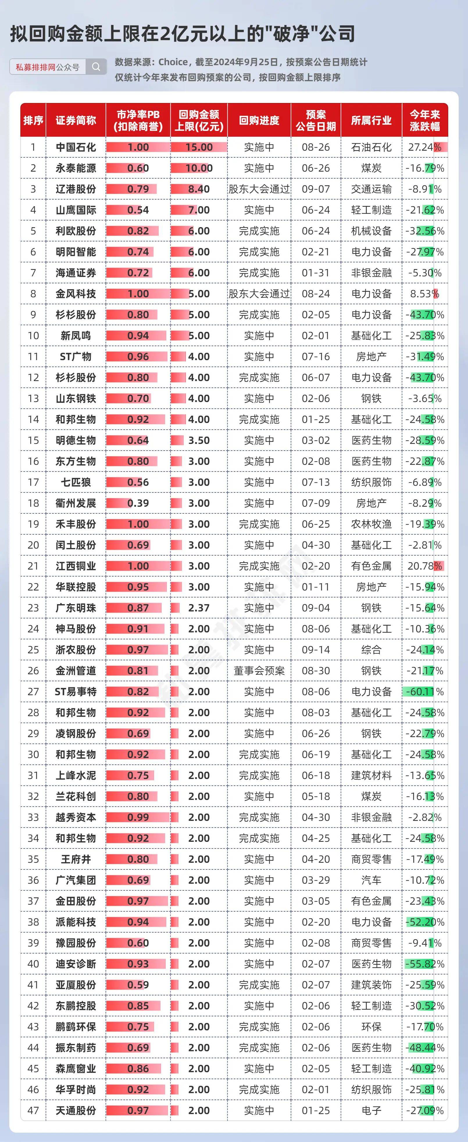 市场信心积极信号，191家公司披露回购进展，资本动向明朗