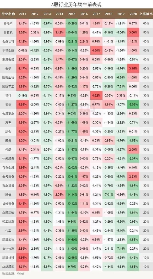 A股后市趋势分析与展望，多家券商研判报告汇总