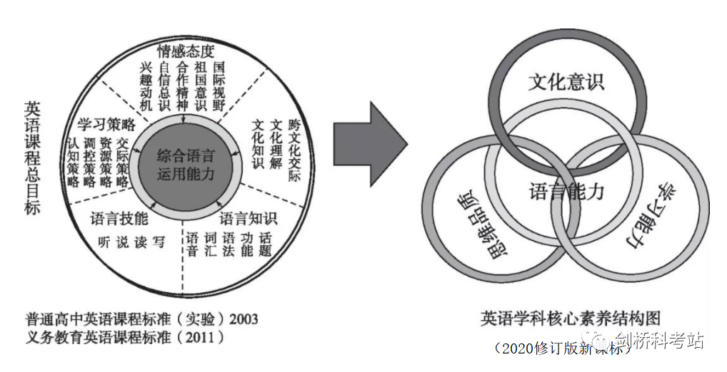 多元文化教育与全球发展目标的紧密关联解析