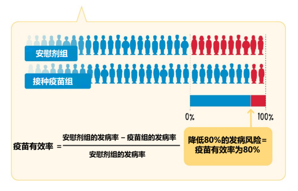 全国儿童疫苗接种推广见成效，覆盖率大幅提升