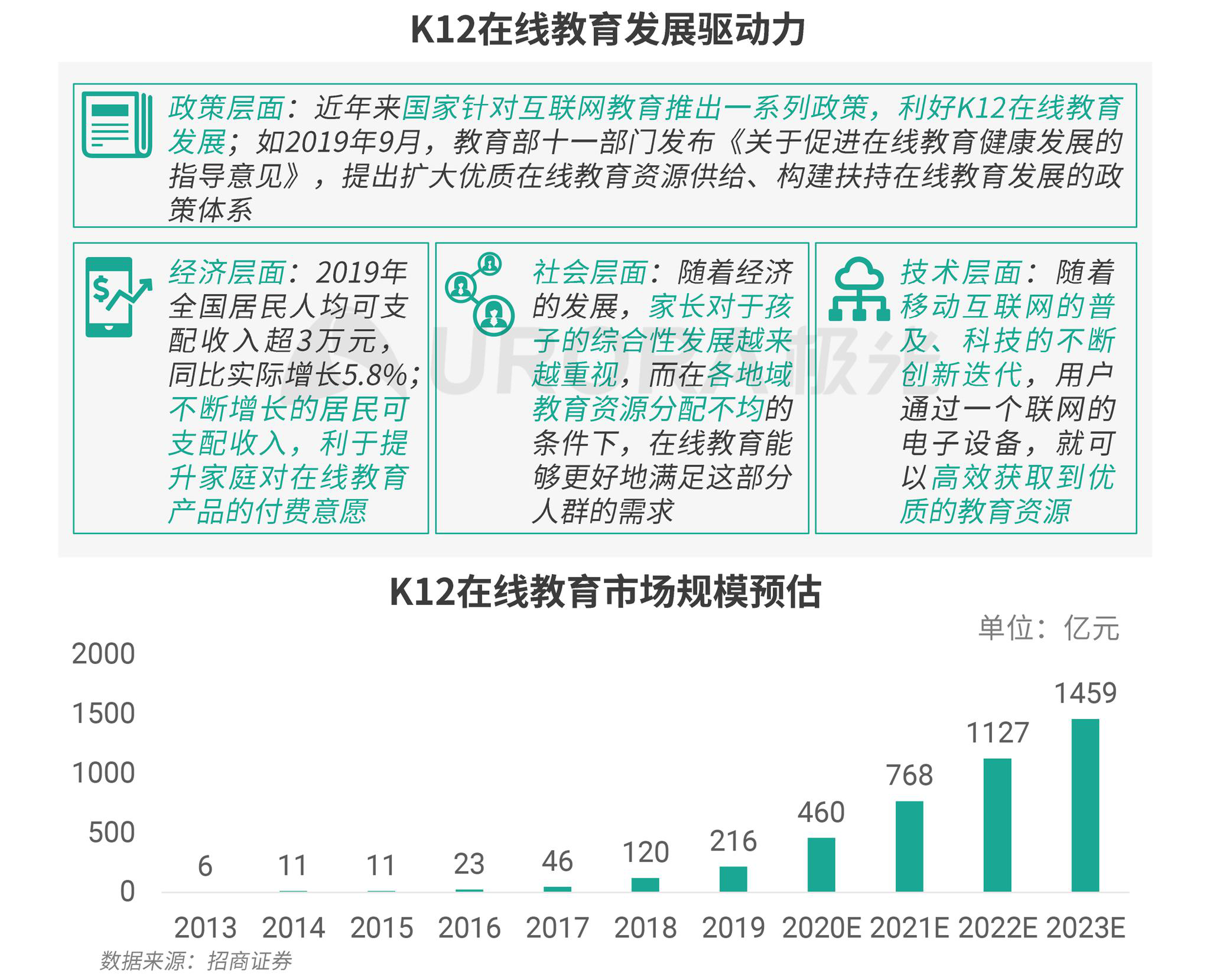 在线教育平台技术的创新与发展趋势展望