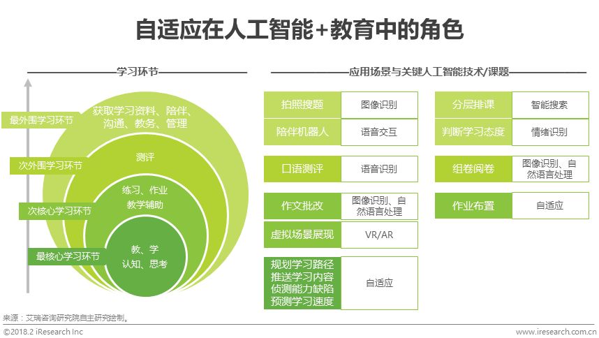 人工智能重塑教育评估与反馈体系