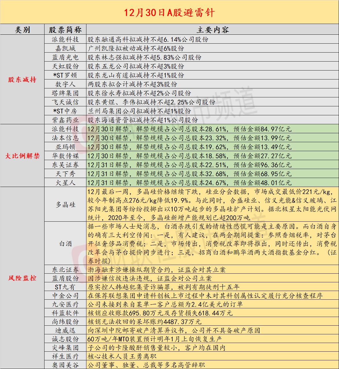 财务投资中的诈骗陷阱识别指南