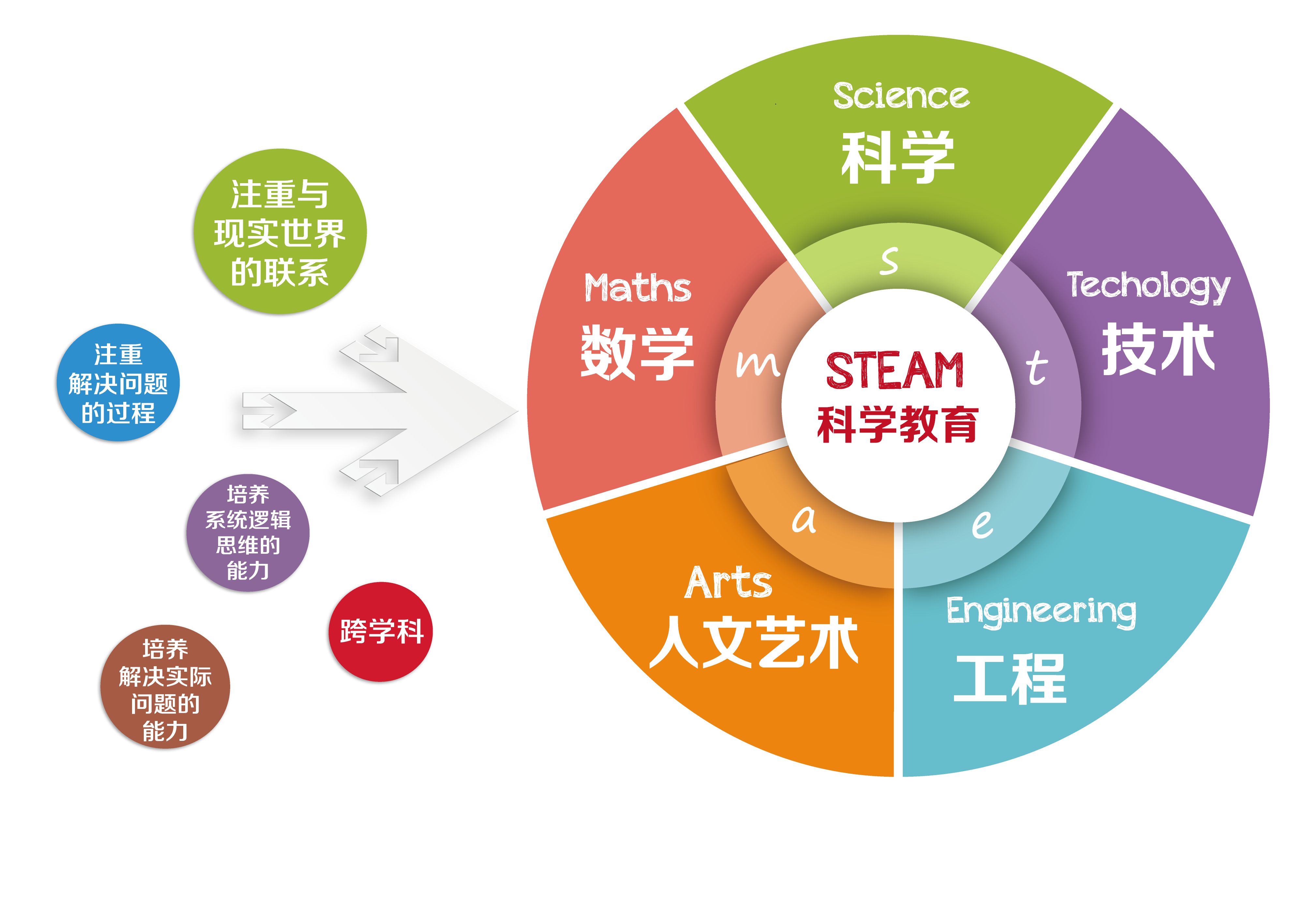 教育与科技的融合，打造趣味教育新体验