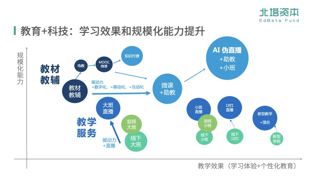 教育与科技的融合，推动跨文化教育的互联互通