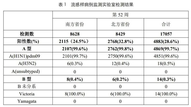 防治甲流，症状出现48小时内用药最佳时刻