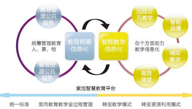 教育信息化，提升教育资源效率的关键路径