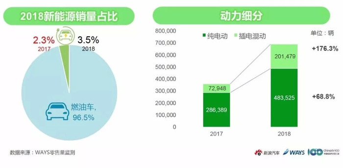 新型能源车销量增长背后的推动力探究