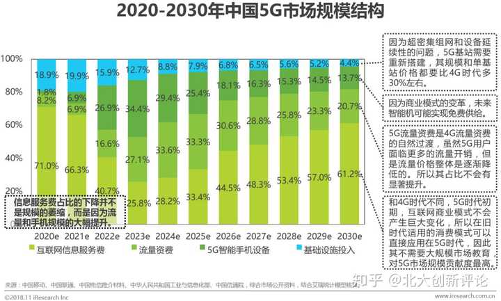 当前5G网络覆盖城市生活的现状分析