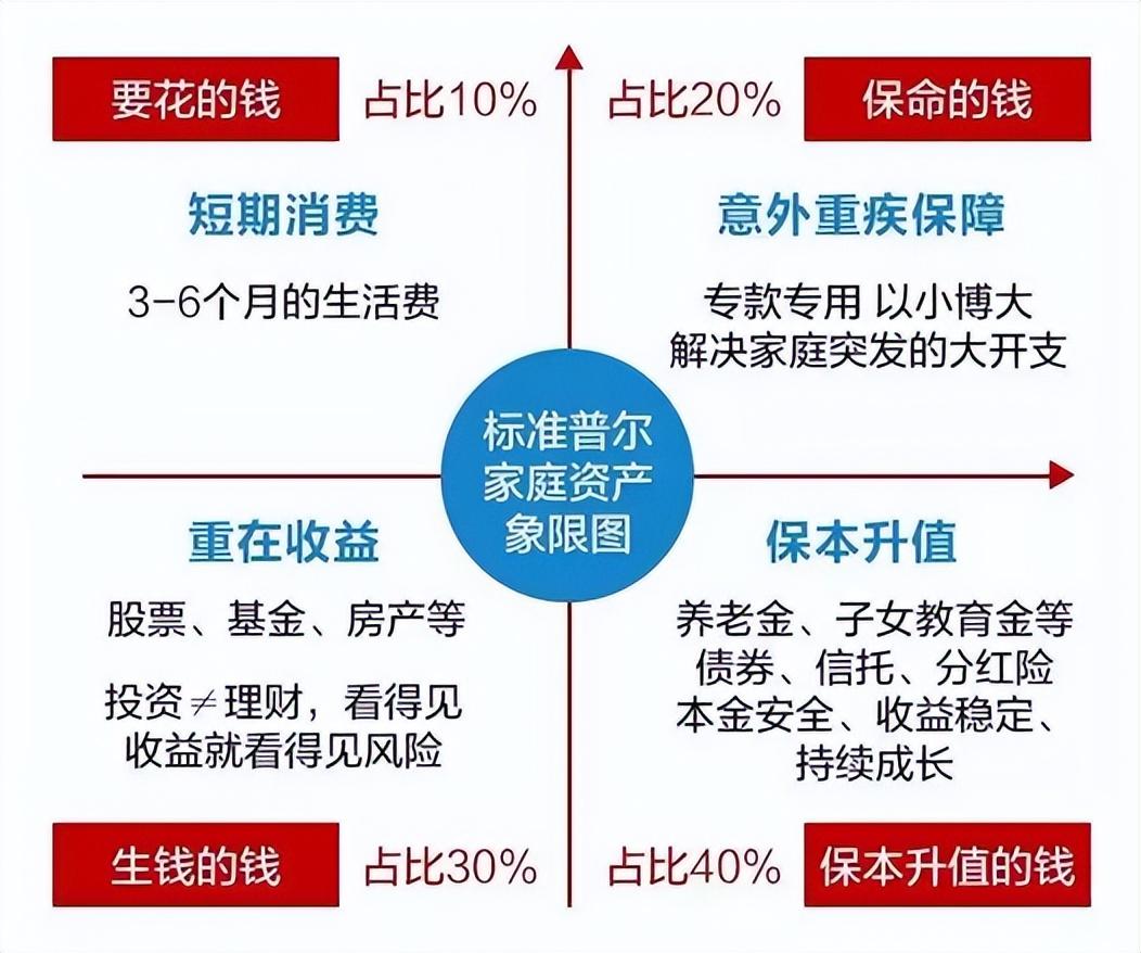 科学理财策略，实现稳健资产增长之道