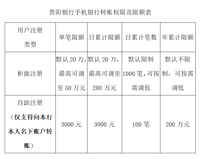 多家银行下调手机银行交易限额，原因及影响分析