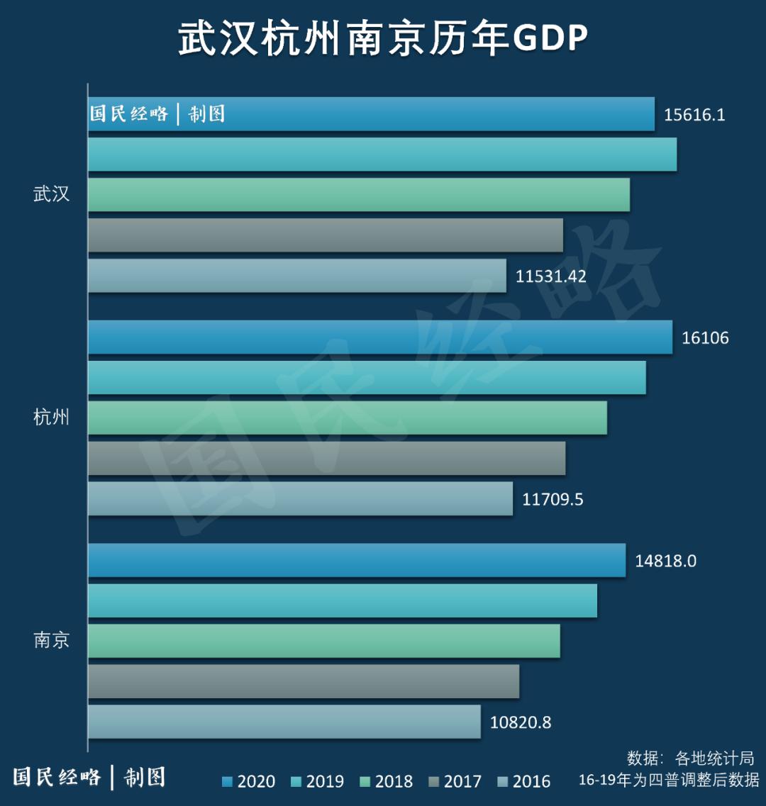 武汉与杭州双城记，GDP突破2万亿的繁荣之路