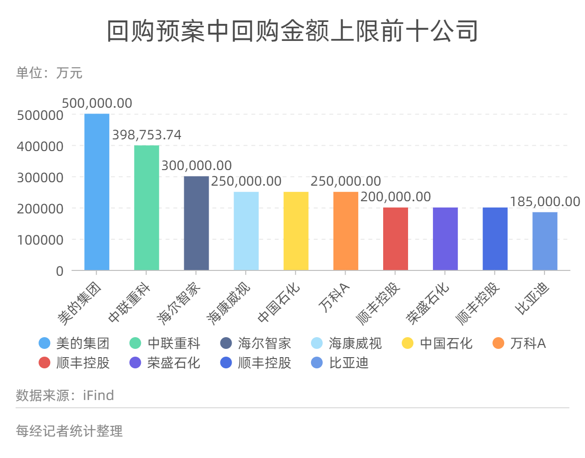 A股回购潮传递信心，市场稳定与发展的积极信号