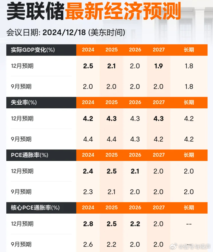 美联储2025年降息预期，走向与影响分析——仅降息75基点的可能走向探讨