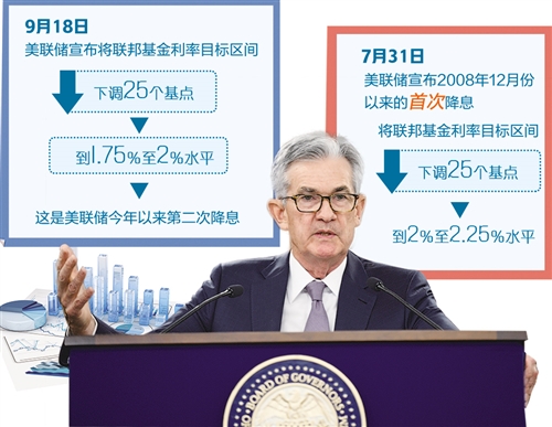 美联储理事谈降息速度，影响、挑战与策略深度解析