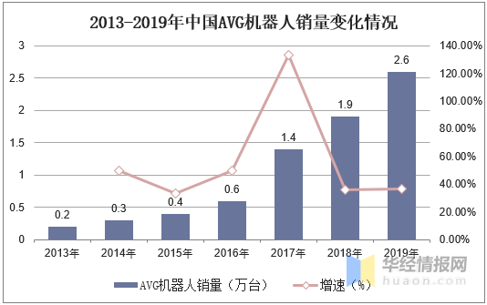 国际物流行业智能化升级趋势探讨