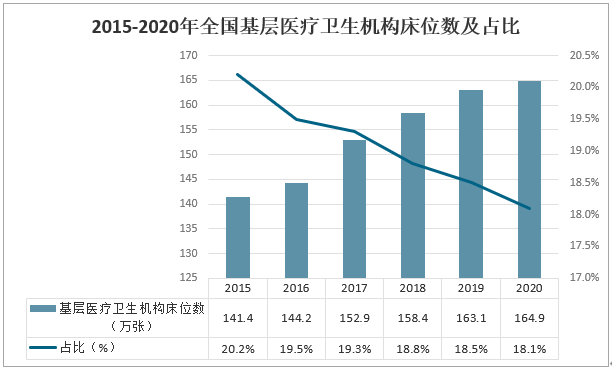 在线医疗行业快速发展的隐患及对策分析