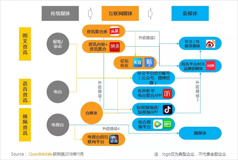 新媒体娱乐内容突破时空界限的策略探讨