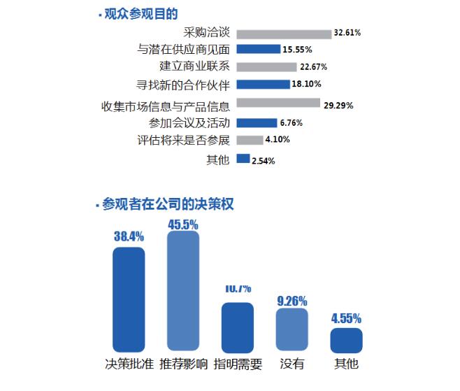 新媒体平台观众数据交互模型的优化策略