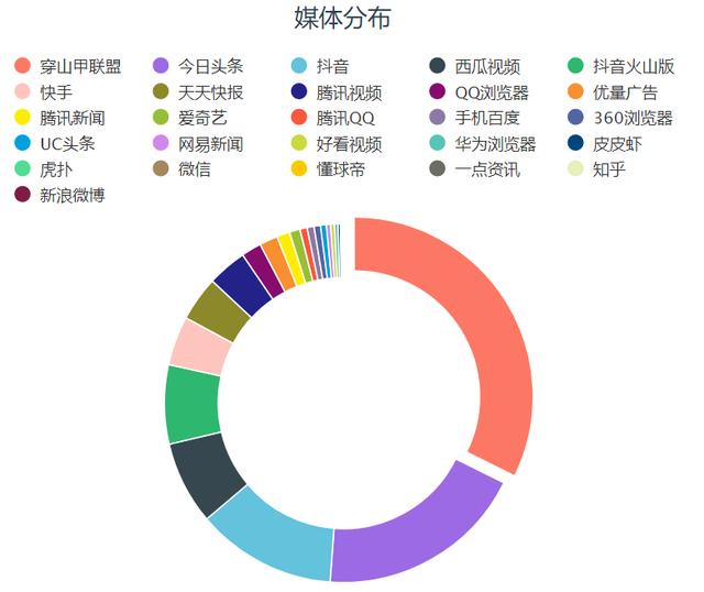 新媒体娱乐，促进观众行为数据分析应用之道