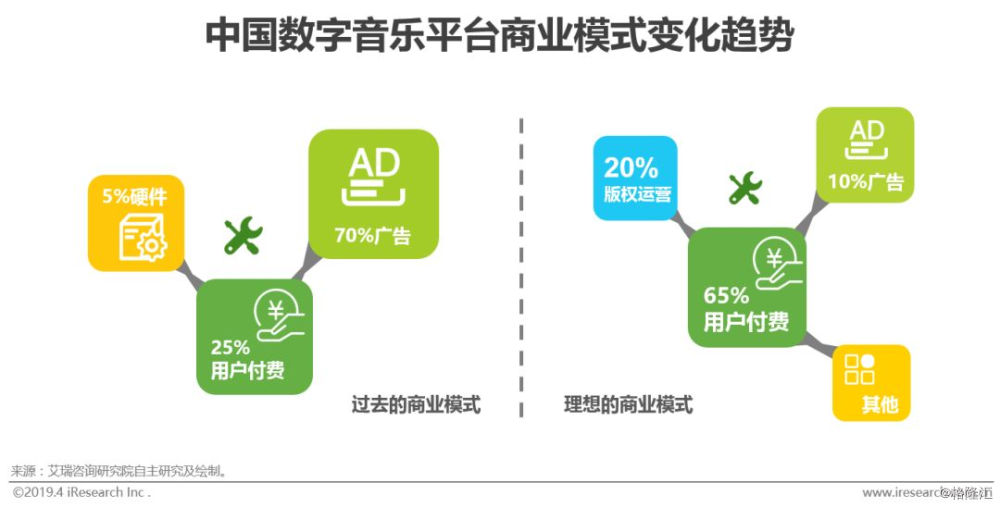 数字化技术助力文化娱乐体验设计的优化之旅