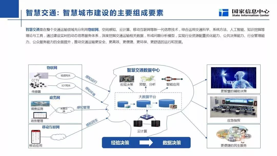 智慧城市推动文化娱乐场景体验多元化升级