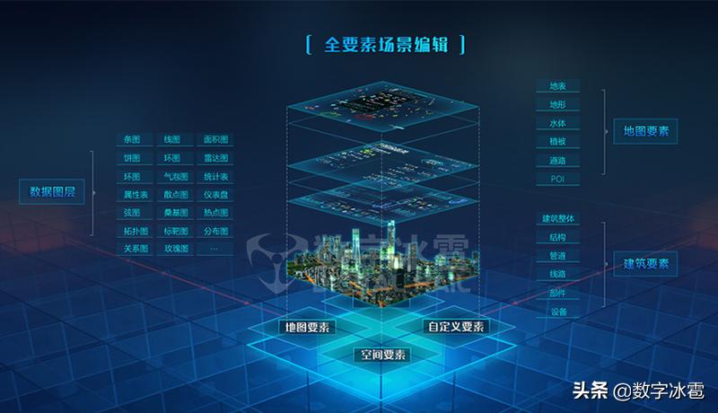 智慧城市助力文化娱乐行业实现数字经济增长的飞跃