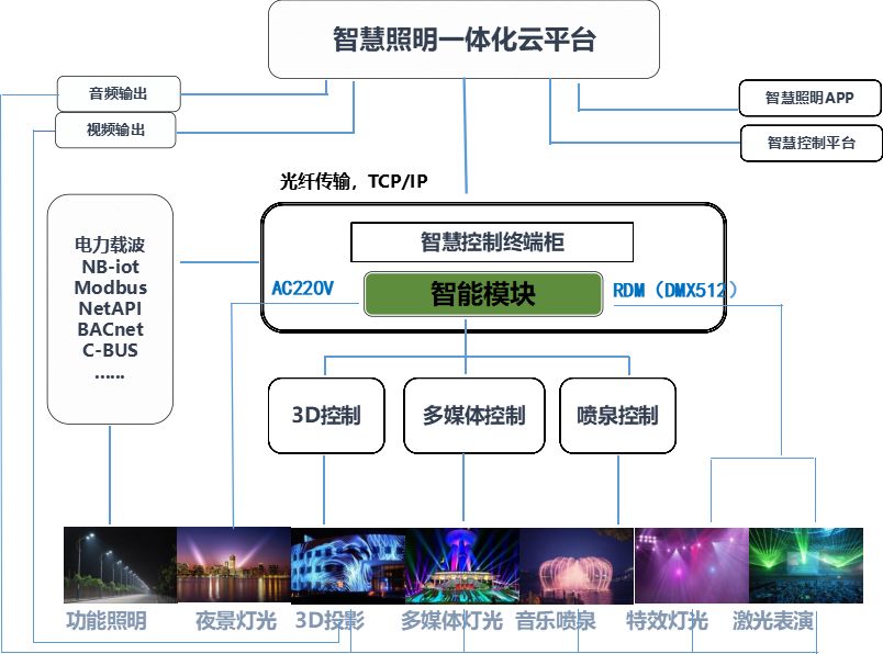 智慧城市技术提升文化娱乐用户互动体验之道