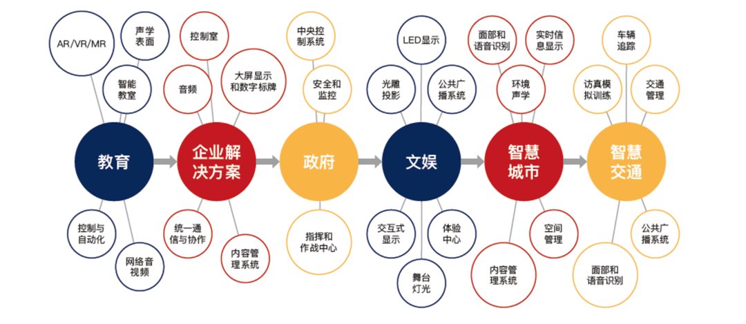 智慧城市与文化娱乐产业可持续发展战略的探索