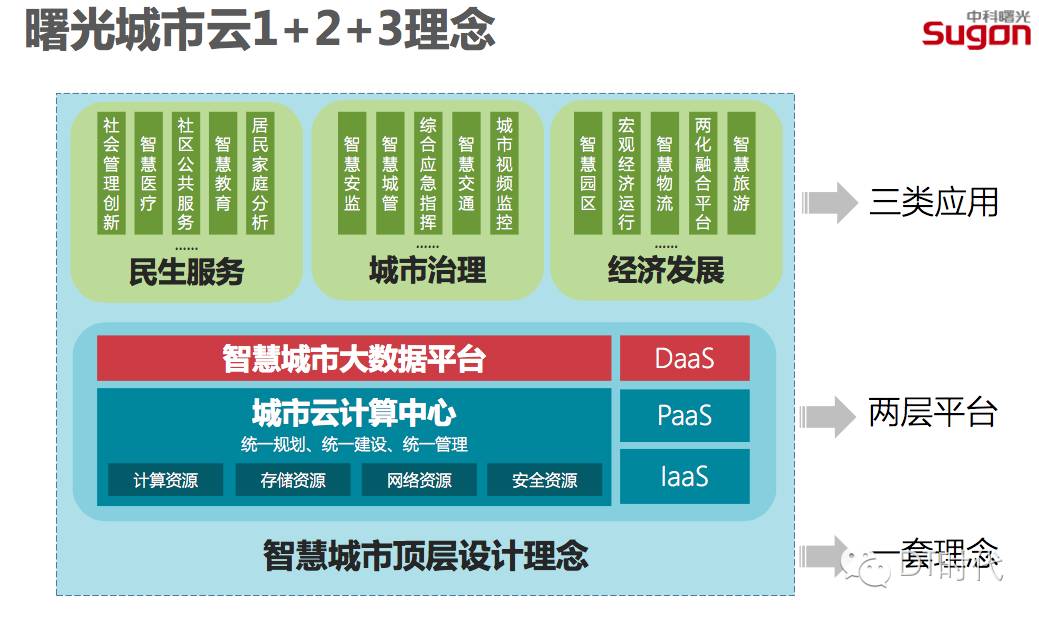 智慧城市建设引领文化娱乐消费升级趋势之道