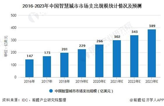 智慧城市数字资产管理优化指南，文化娱乐领域策略探讨