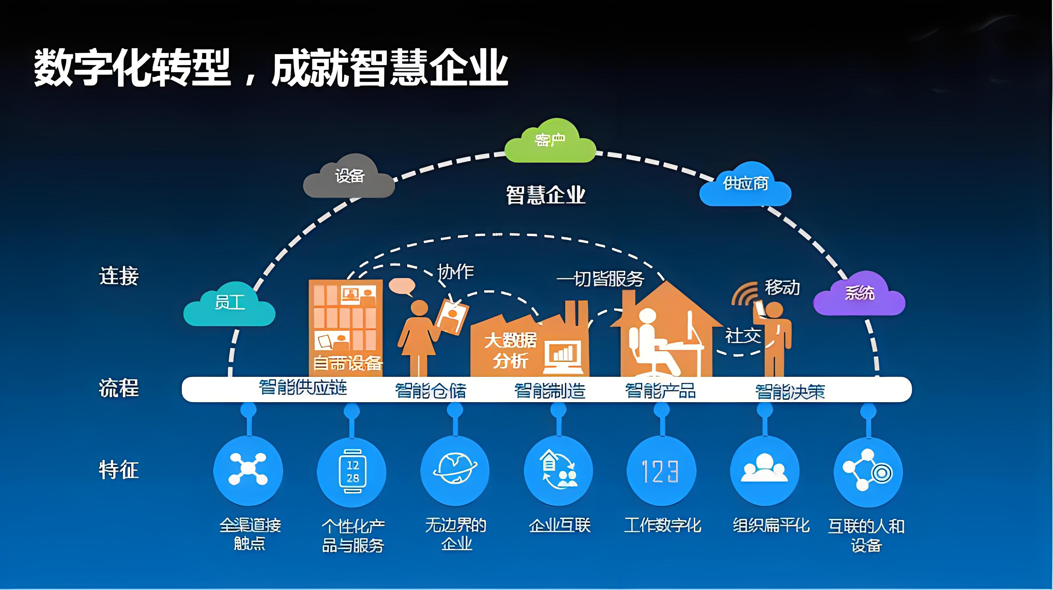 数字化社交娱乐与年轻生态圈构建，年轻社交趋势探析